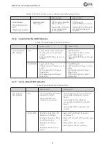 Preview for 45 page of FS M6500 Series Configuration Manual