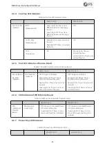 Preview for 46 page of FS M6500 Series Configuration Manual