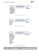 Preview for 56 page of FS M6500 Series Configuration Manual