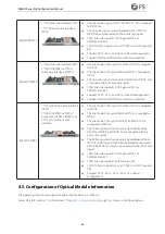 Preview for 57 page of FS M6500 Series Configuration Manual