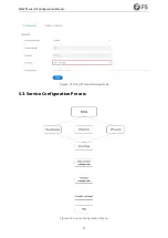 Preview for 74 page of FS M6500 Series Configuration Manual