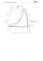 Preview for 105 page of FS M6500 Series Configuration Manual