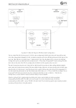 Preview for 121 page of FS M6500 Series Configuration Manual