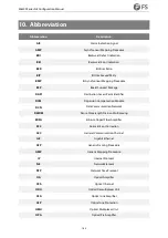 Preview for 184 page of FS M6500 Series Configuration Manual