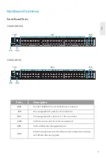 Preview for 3 page of FS MANAGED L2 Quick Start Manual