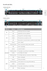 Preview for 4 page of FS MANAGED L2 Quick Start Manual