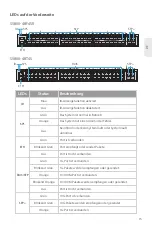 Preview for 16 page of FS MANAGED L2 Quick Start Manual