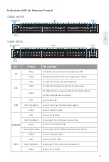 Preview for 28 page of FS MANAGED L2 Quick Start Manual