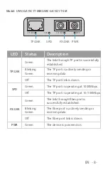 Предварительный просмотр 9 страницы FS MFMC-12DP Quick Start Manual