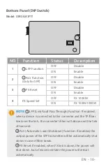 Предварительный просмотр 11 страницы FS MFMC-12DP Quick Start Manual