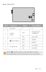 Предварительный просмотр 12 страницы FS MFMC-12DP Quick Start Manual