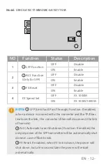 Предварительный просмотр 13 страницы FS MFMC-12DP Quick Start Manual