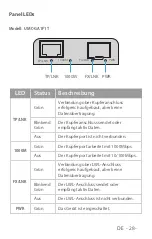 Предварительный просмотр 29 страницы FS MFMC-12DP Quick Start Manual