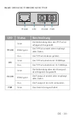 Предварительный просмотр 31 страницы FS MFMC-12DP Quick Start Manual