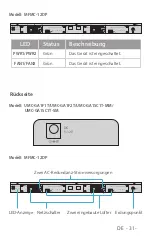 Предварительный просмотр 32 страницы FS MFMC-12DP Quick Start Manual