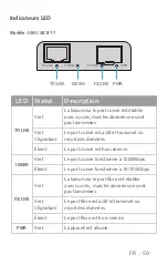 Предварительный просмотр 51 страницы FS MFMC-12DP Quick Start Manual