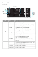 Предварительный просмотр 5 страницы FS NC8400 Series Quick Start Manual