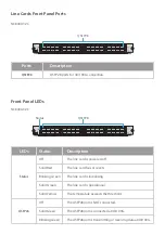 Предварительный просмотр 8 страницы FS NC8400 Series Quick Start Manual