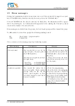 Предварительный просмотр 35 страницы FS OCS409 User Manual