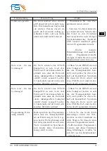 Предварительный просмотр 71 страницы FS OCS409 User Manual