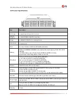 Предварительный просмотр 5 страницы FS RS-7188 Installation Manual