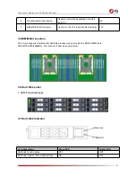 Предварительный просмотр 13 страницы FS RS-7188 Installation Manual