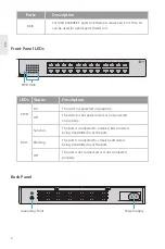 Preview for 3 page of FS S1900-24T Quick Start Manual