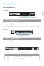 Preview for 18 page of FS S2800S Series Quick Start Manual