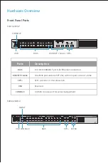 Preview for 3 page of FS S3410-24TS-P Quick Start Manual