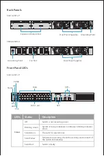 Preview for 5 page of FS S3410-24TS-P Quick Start Manual