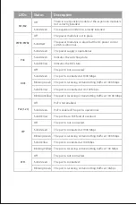 Preview for 6 page of FS S3410-24TS-P Quick Start Manual