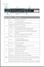 Preview for 7 page of FS S3410-24TS-P Quick Start Manual