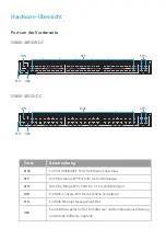 Preview for 27 page of FS S5800-48F4SR-DC Quick Start Manual