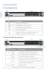 Preview for 27 page of FS S5850-24S2C-DC Quick Start Manual