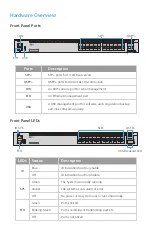 Preview for 3 page of FS S5850-24S2Q-DC Quick Start Manual