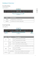 Предварительный просмотр 3 страницы FS S5850-48B8C Quick Start Manual