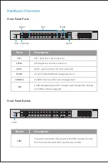 Preview for 3 page of FS S5860-20SQ Quick Start Manual