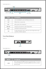 Предварительный просмотр 4 страницы FS SG-3110 Quick Start Manual