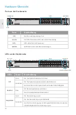 Preview for 15 page of FS T5850-24S2C Quick Start Manual