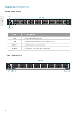 Preview for 3 page of FS T8550-32C Quick Start Manual