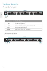 Preview for 13 page of FS T8550-32C Quick Start Manual