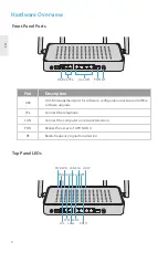 Preview for 3 page of FS TA1910-4GVC-W Quick Start Manual