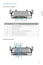 Preview for 16 page of FS TA1910-4GVC-W Quick Start Manual