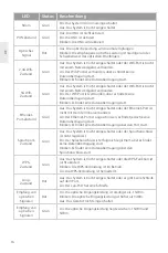 Preview for 17 page of FS TA1910-4GVC-W Quick Start Manual