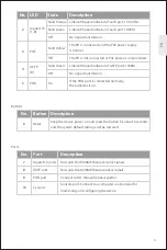 Preview for 4 page of FS TA2110-8GP Quick Start Manual