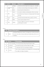 Preview for 24 page of FS TA2110-8GP Quick Start Manual