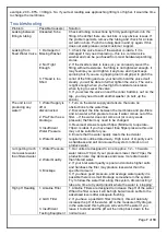 Предварительный просмотр 7 страницы FSA H1-EQ5AN Manual