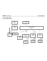 Предварительный просмотр 20 страницы FSC P20W-5 Service Manual