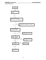 Предварительный просмотр 36 страницы FSC P20W-5 Service Manual