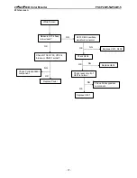 Предварительный просмотр 37 страницы FSC P20W-5 Service Manual